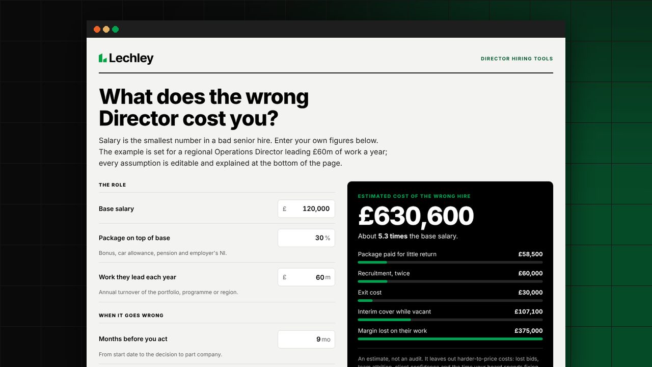 The wrong Director hire calculator showing a worked example